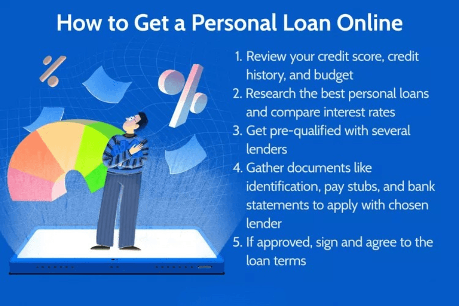 Top 30+ reputable and safe online personal loan finance companies 2025